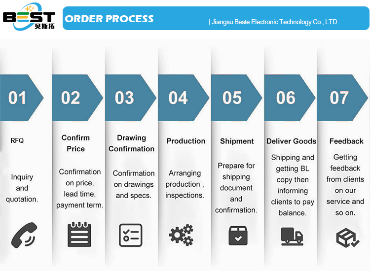 Application Scenario 2
