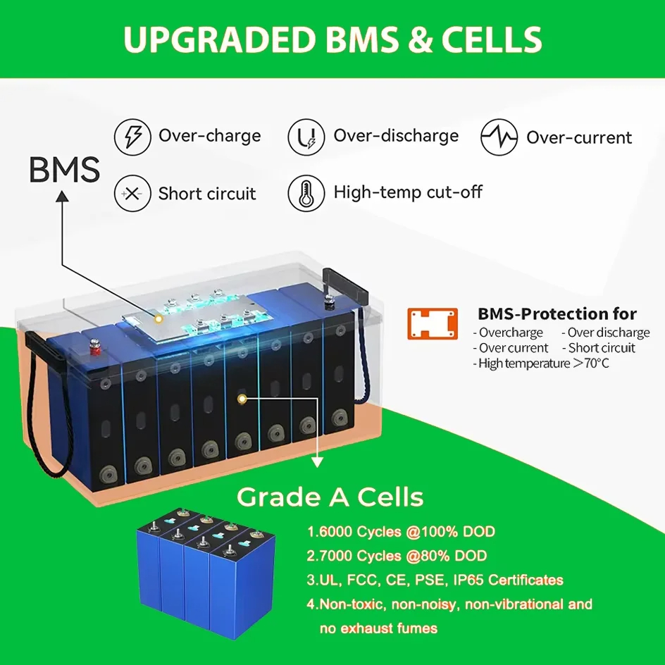 EU PL Stock 12v 24v 100AH 200AH 280AH 300AH Solar Energy Phosphate Lifepo4 Battery Renewable Energy Lithium Ion Batteries