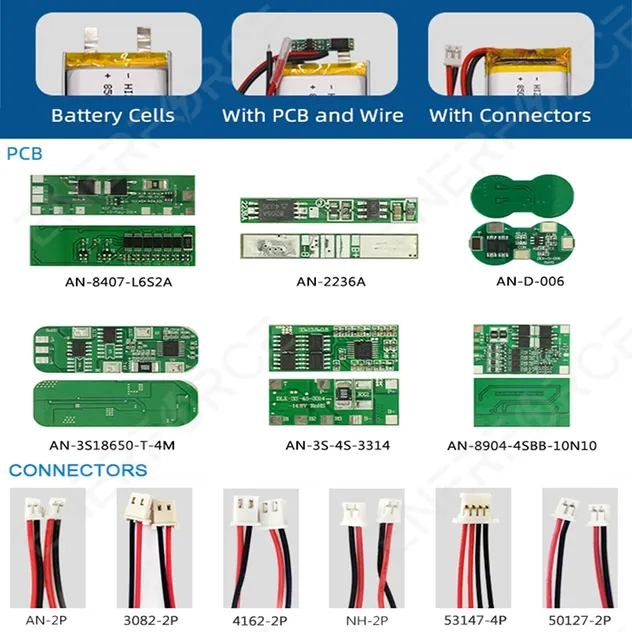Delivery process 2