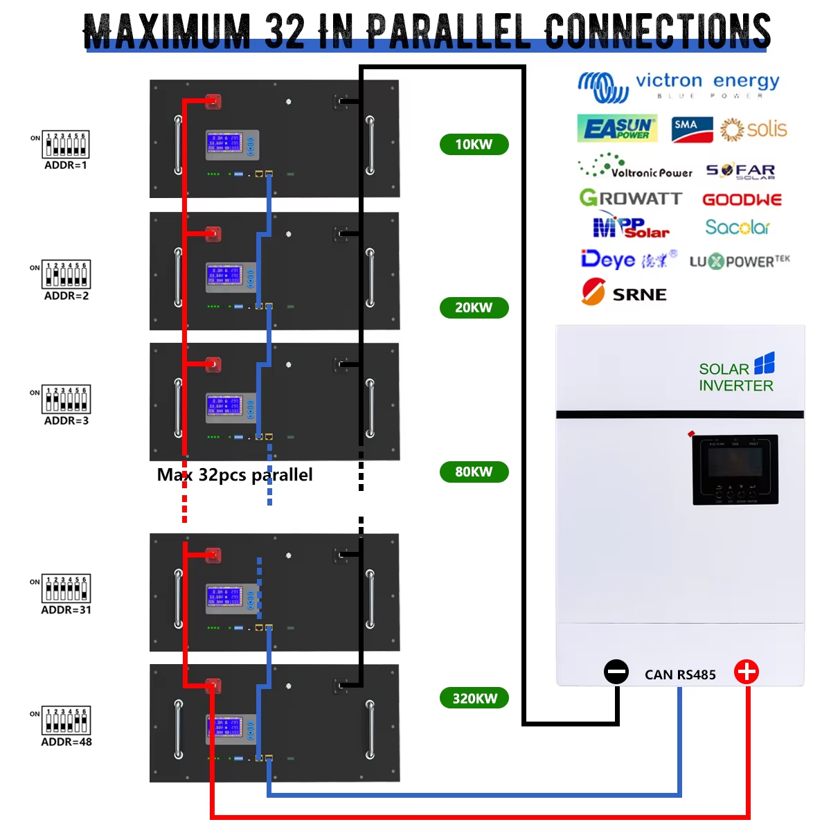 Detailed View 9