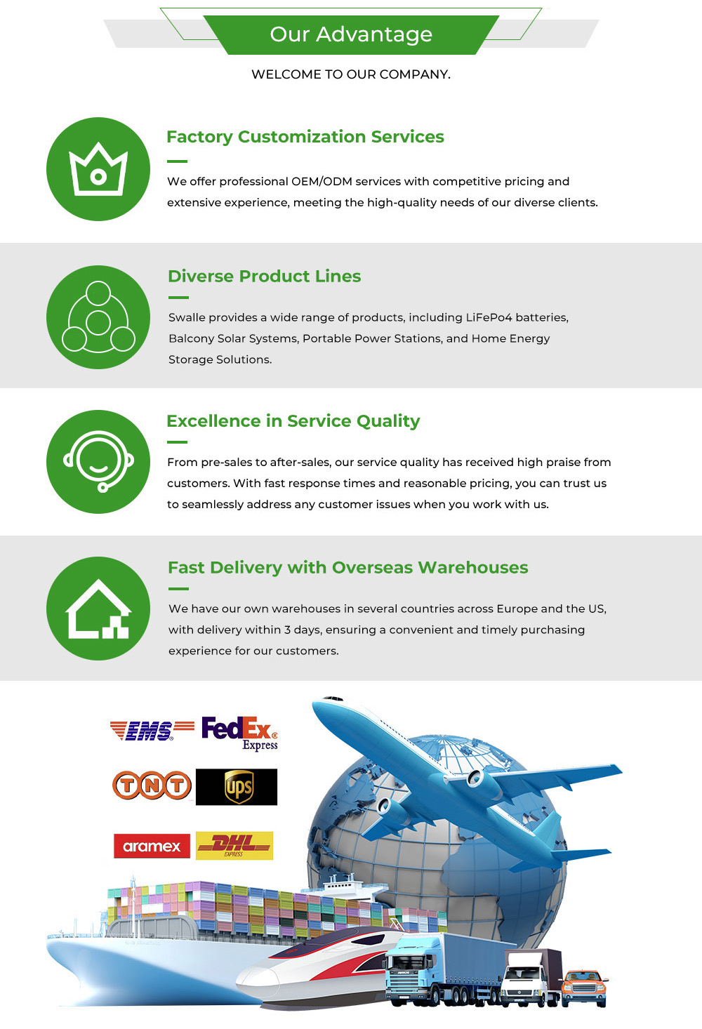 LiFePO4 Battery Package Details