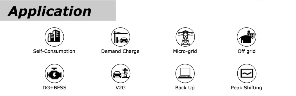 System Interface