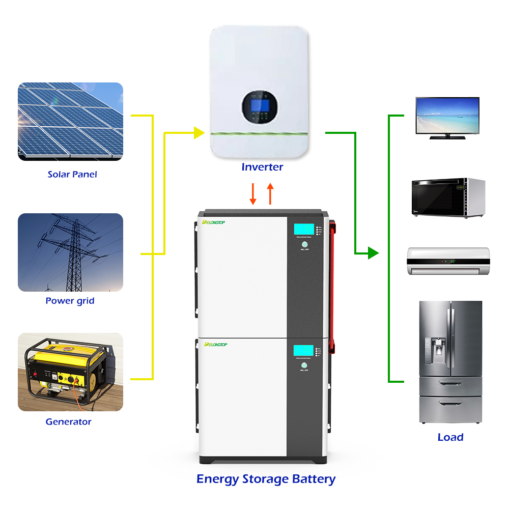 New BYD Grade A Cells Stackable LiFePO4 48V 100Ah 5Kwh 10Kwh 15Kwh Powerwall Battery For Solar Panel Energy Storage Systems
