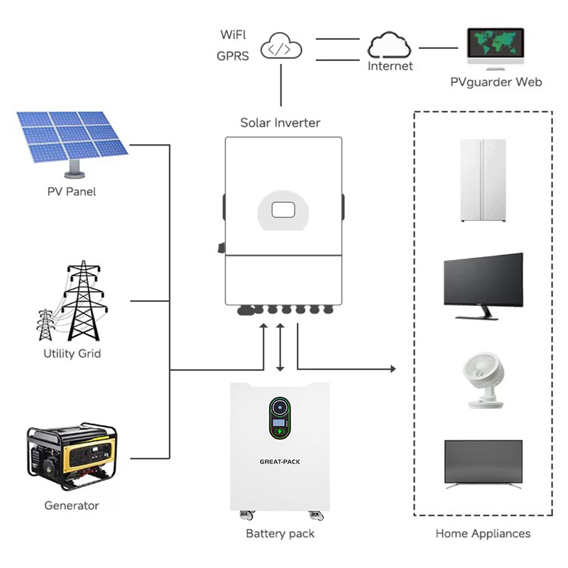 10000 Cycles All in One 15Kwh Lithium Ion Battery 48V 200Ah 300Ah 48V Solar Battery Wall Mounted Battery