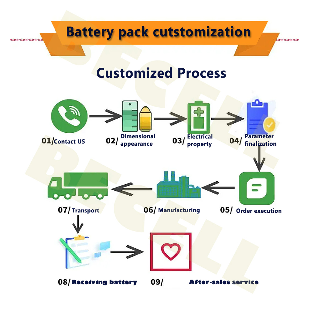Custom Design Process