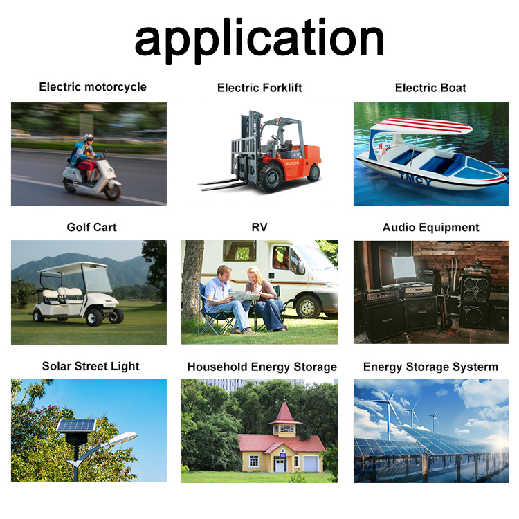 Applications Scenarios