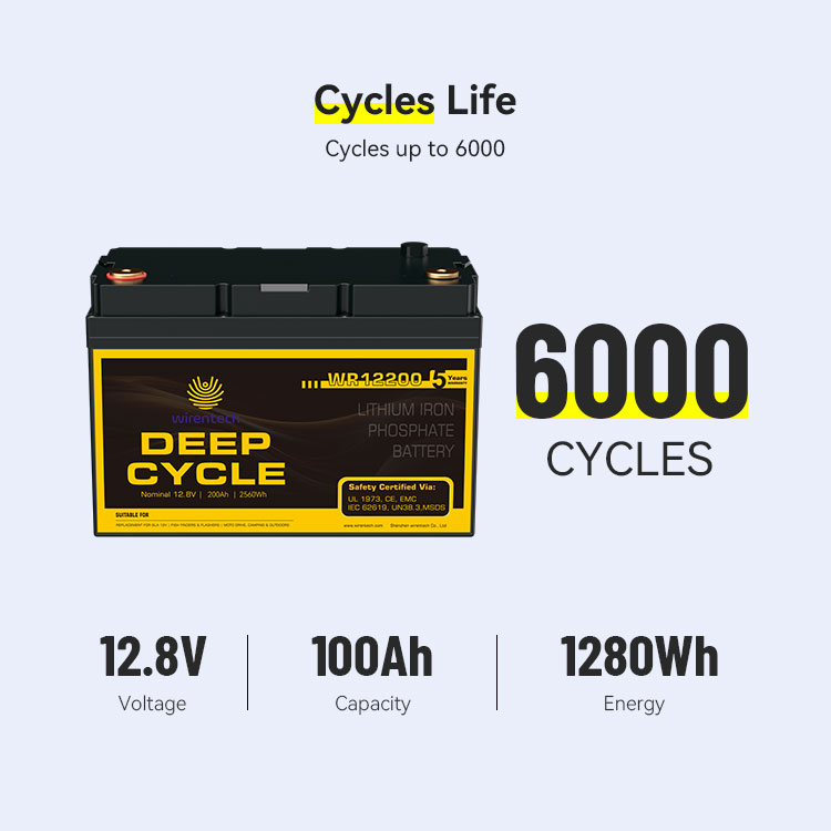 12V 100AH Battery Image