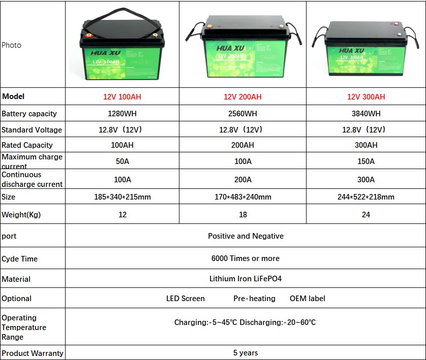 Battery Pack View 2