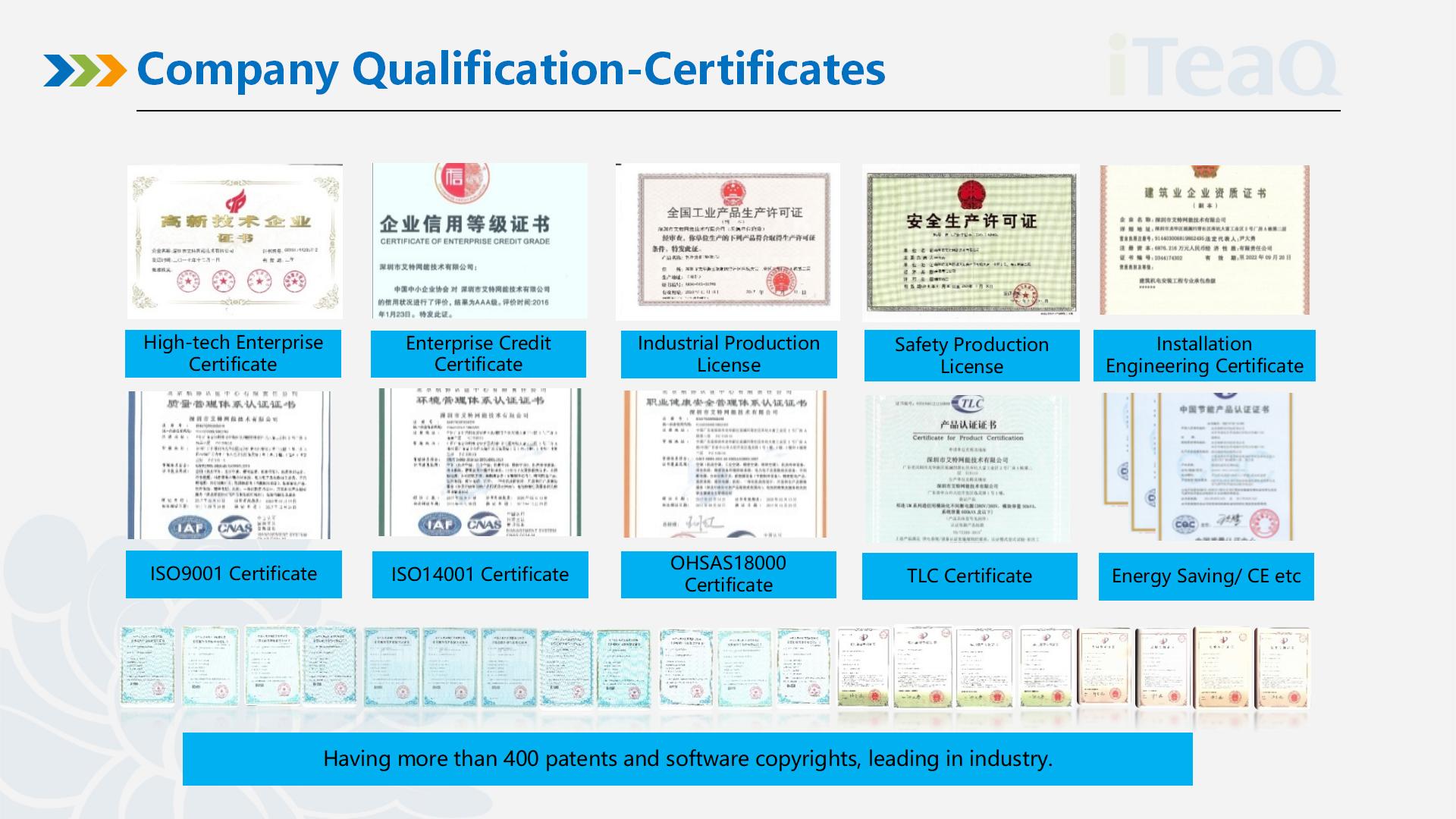 Certificates