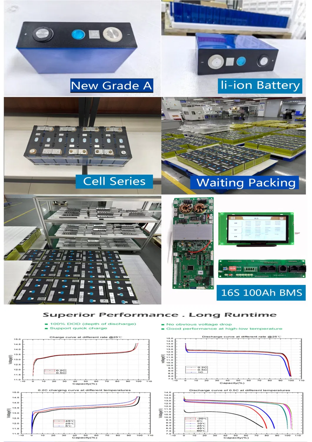 Battery Cell