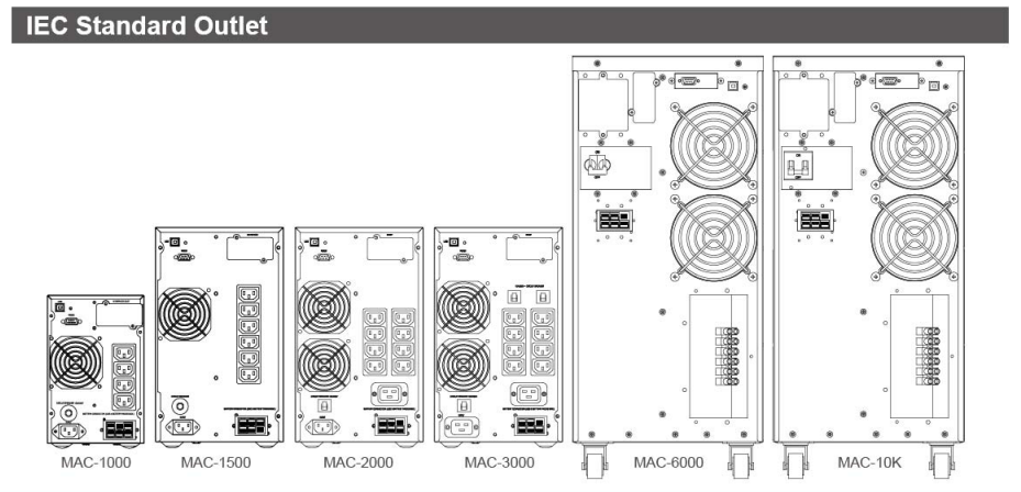 MAC UPS interior display structure