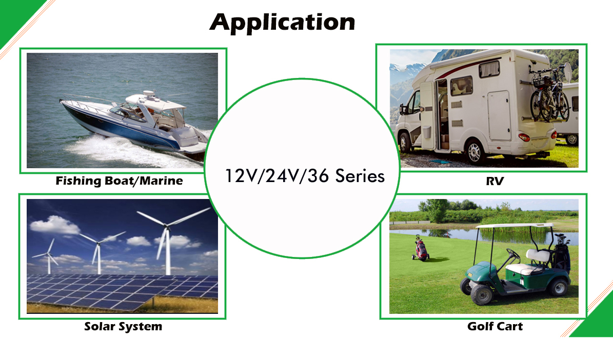 Applications