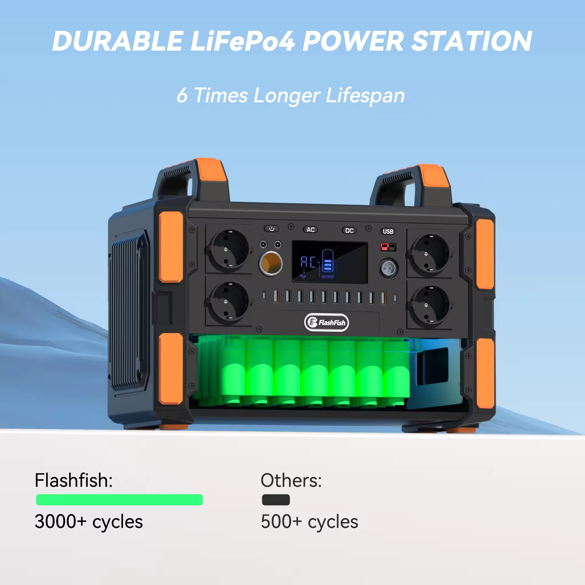 Best Price 1000W Emergency Energy Manufacturer Camping Lithium Lifepo4 Battery Batterie Outdoor Portable Power Stations for Sale