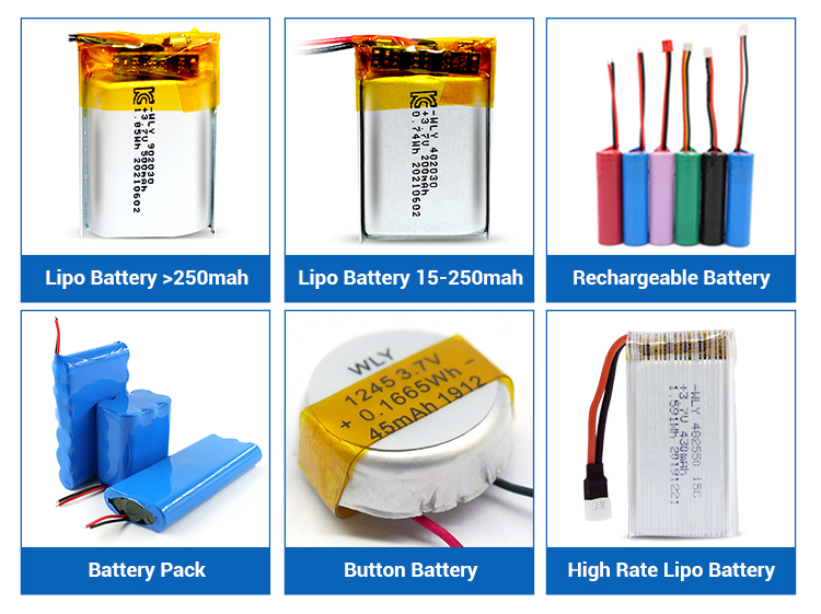 Product Categories Overview
