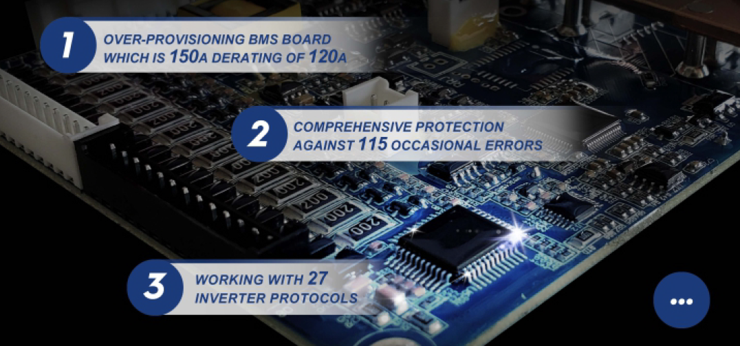 Comprehensive protection BMS