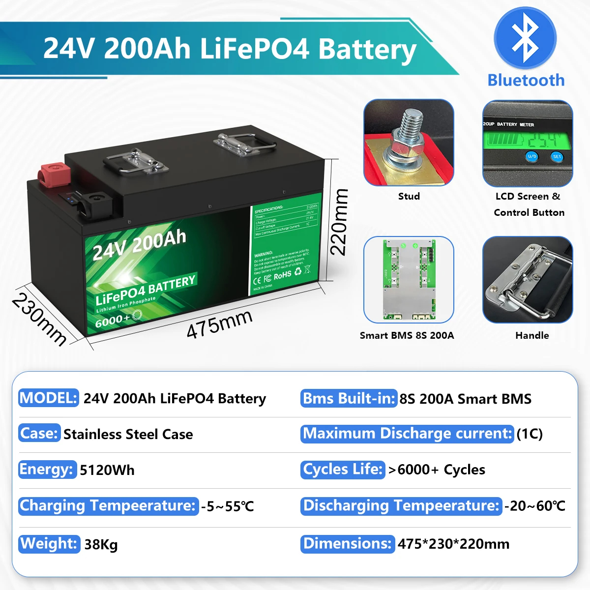 EU PL Stock 12v 24v 100AH 200AH 280AH 300AH Solar Energy Phosphate Lifepo4 Battery Renewable Energy Lithium Ion Batteries