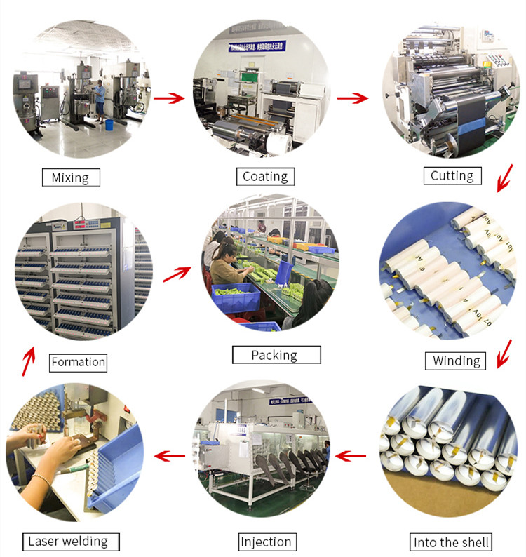 Production Facility