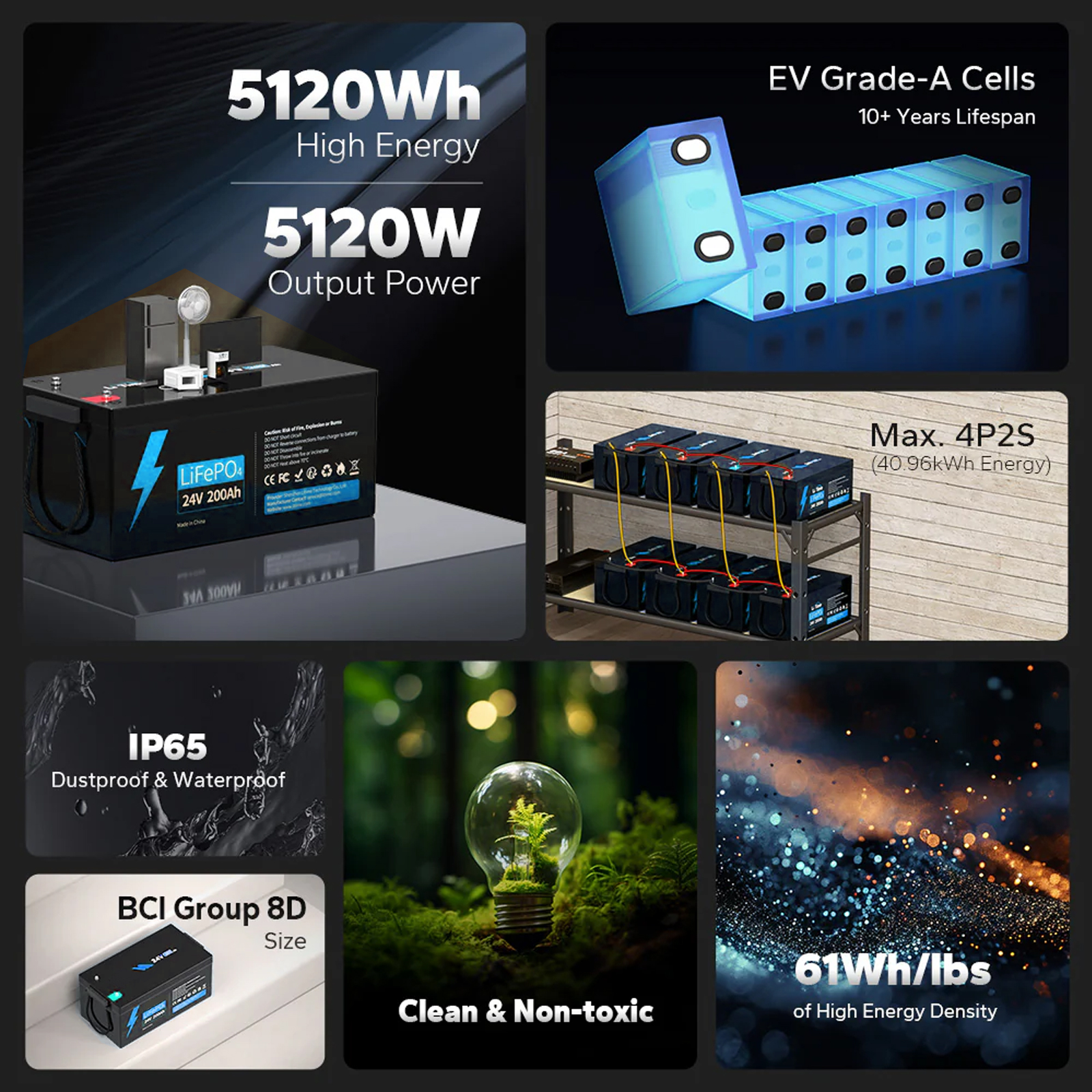 12V 12.8V 24V 100Ah 200Ah LiFePO4 Lithium Battery Built-in BMS for Industrial Machinery Security Telecom Backup Power