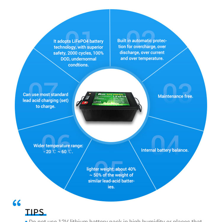 Parameter Specification 3