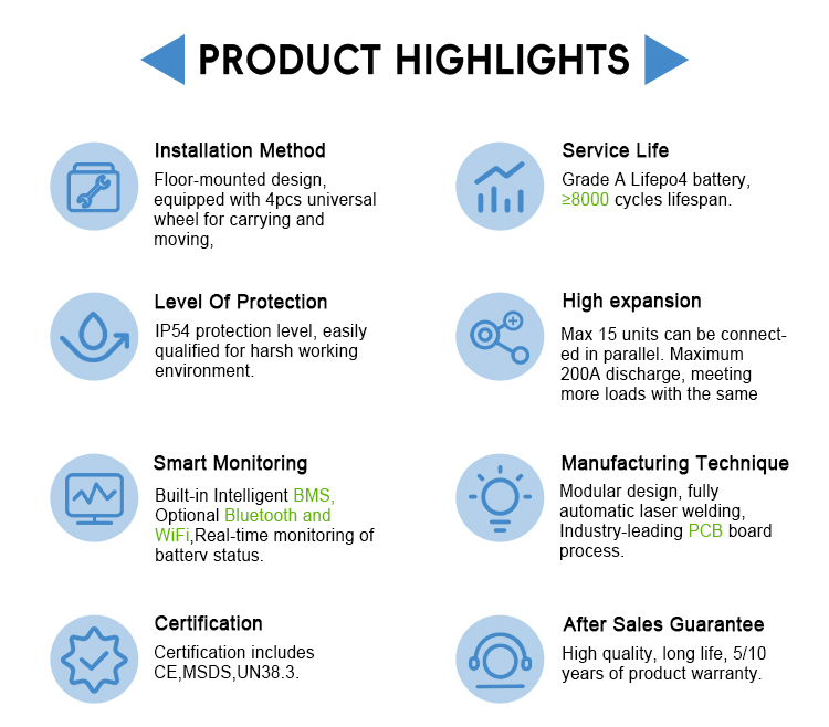 Product Layout 2
