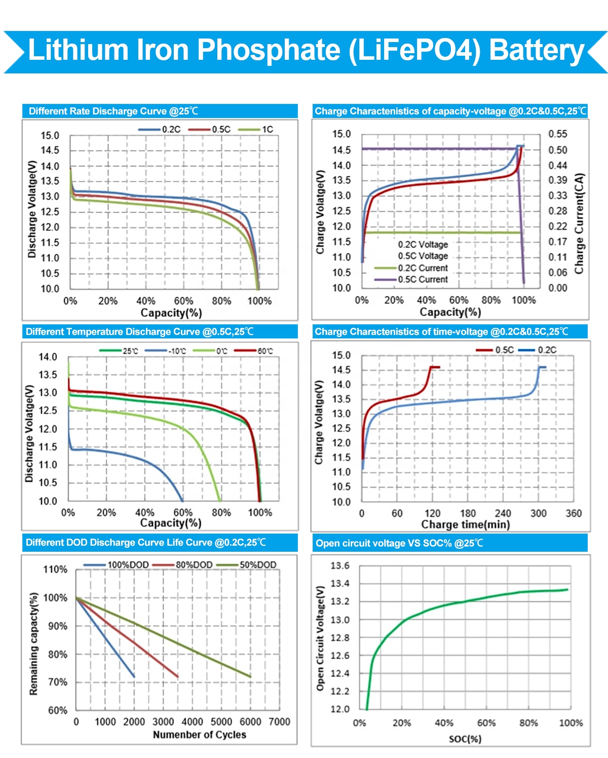 Performance Chart