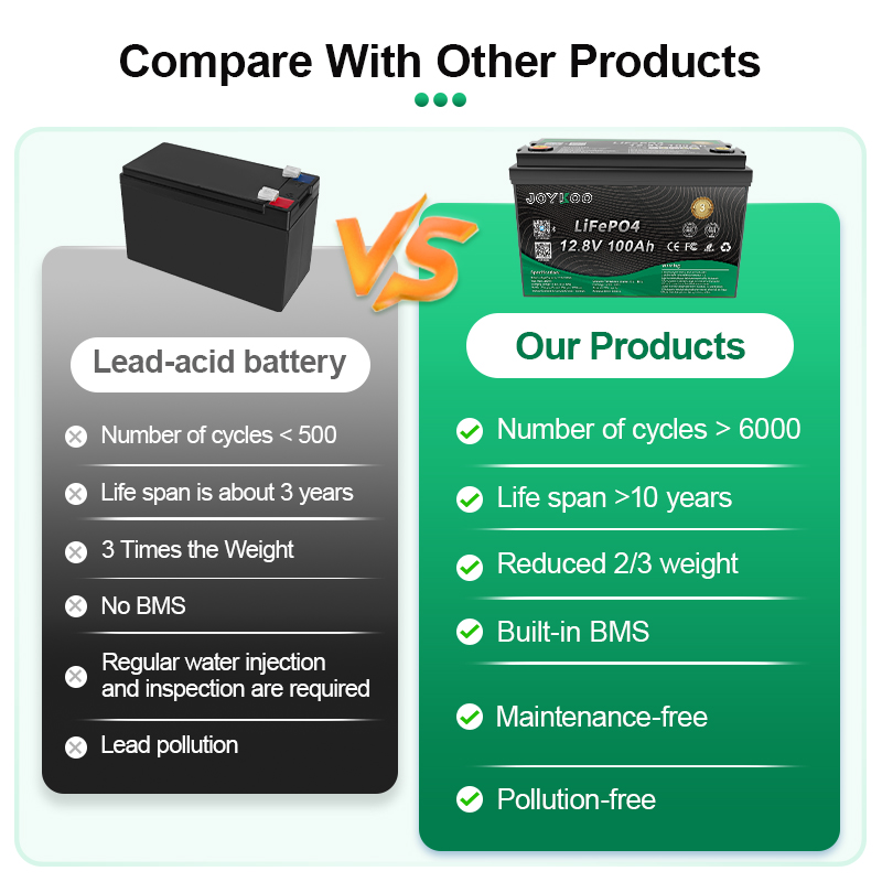 12V100Ah 12.8V 100Ah 12V Lead-acid Replacement Battery LiFePO4 Lithium-ion Battery Pack for Solar System RV
