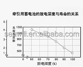 Parameter Chart 2