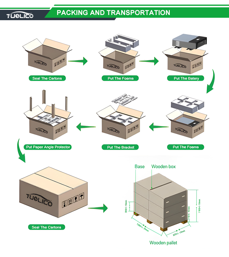 Production Facility 1