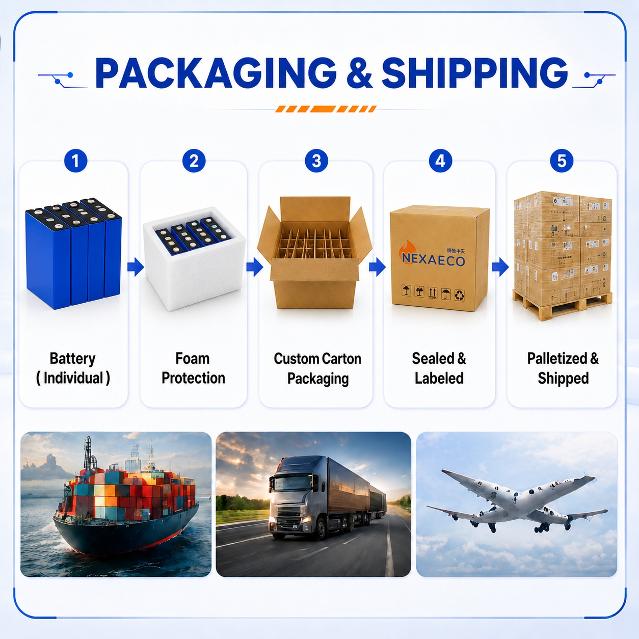Packaging