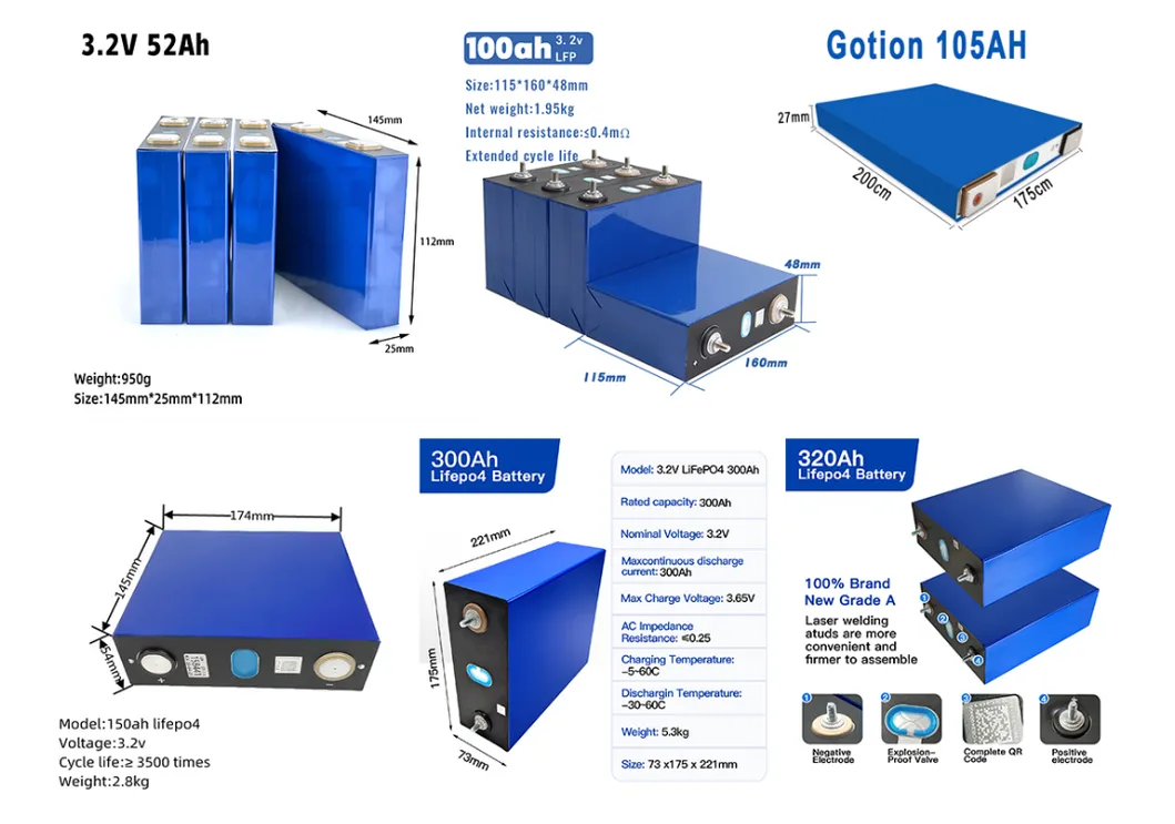 Battery Safety and Features