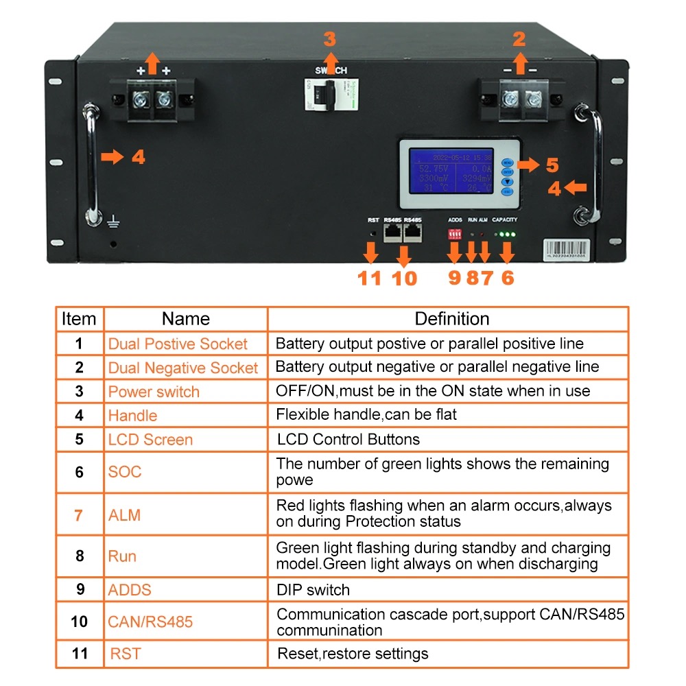Telecom Base Station Battery Custom 48V 51.2V 50Ah 100Ah 150Ah 200Ah LiFePo4 Lithium Battery with RS485 for Telecom Backup Power