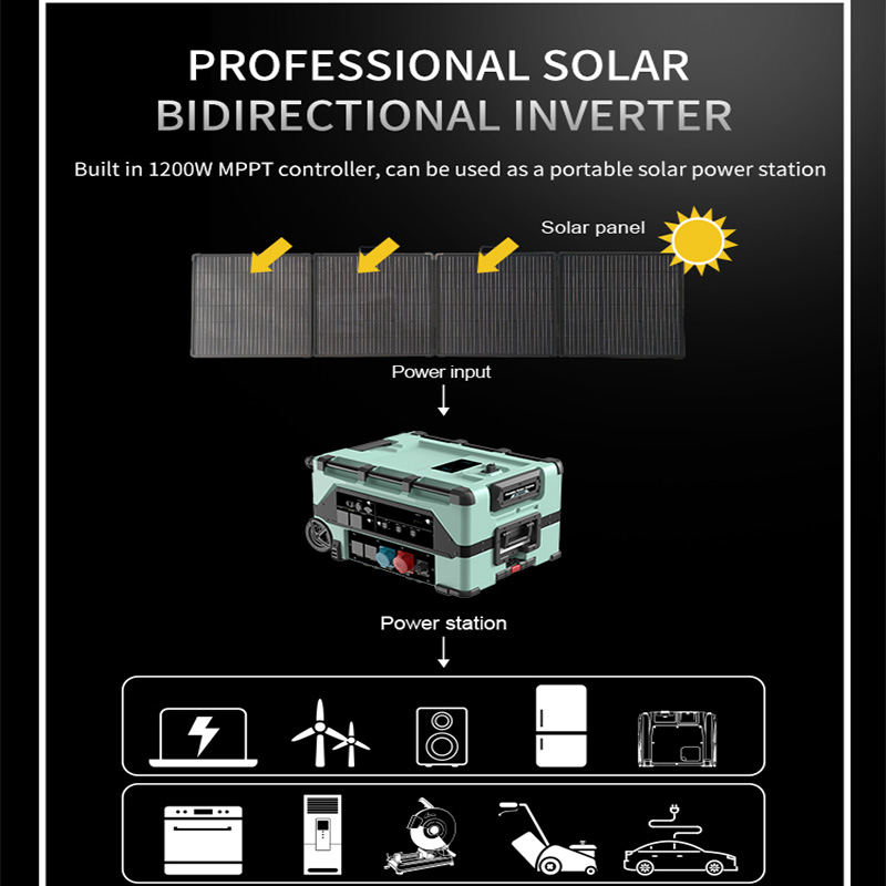 High Power 12KW 12000W Portable Power Station LiFePO4 Battery 240V/50A Output for Home Backup Outdoor Camping Construction Site