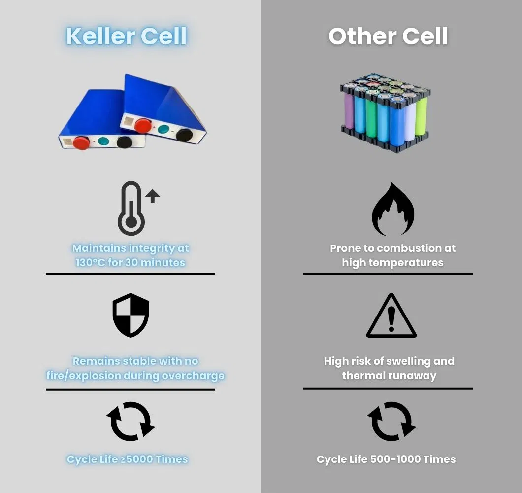 Lithium Battery Module Safety Features