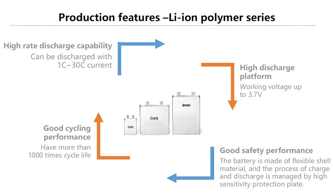 3.7 V Lithium Polymer Battery 803450 Polymer Li-ion Battery1500mAh
