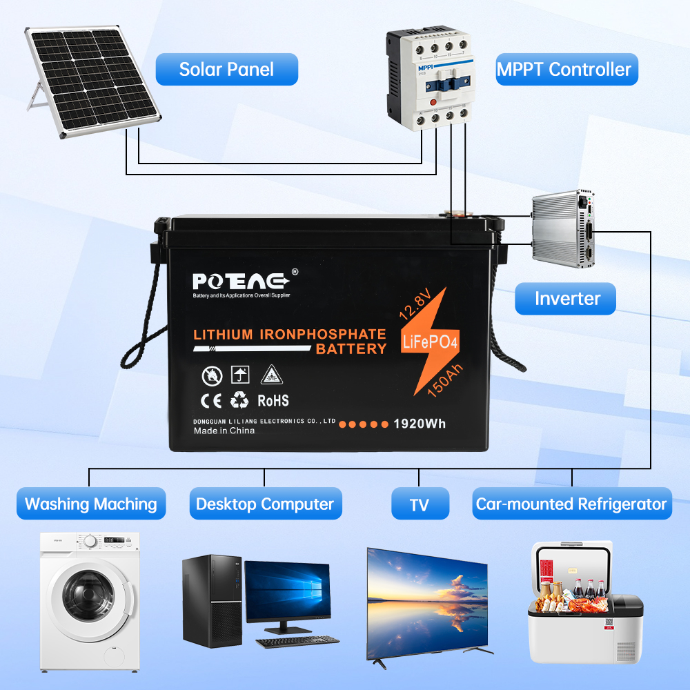 150Ah 12.8V Direct Replacement Lithium Battery Customizable Lead Acid Alternative Battery 12V with BMS for RV Golf Cart Marine