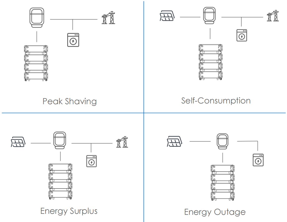 System Dimensions
