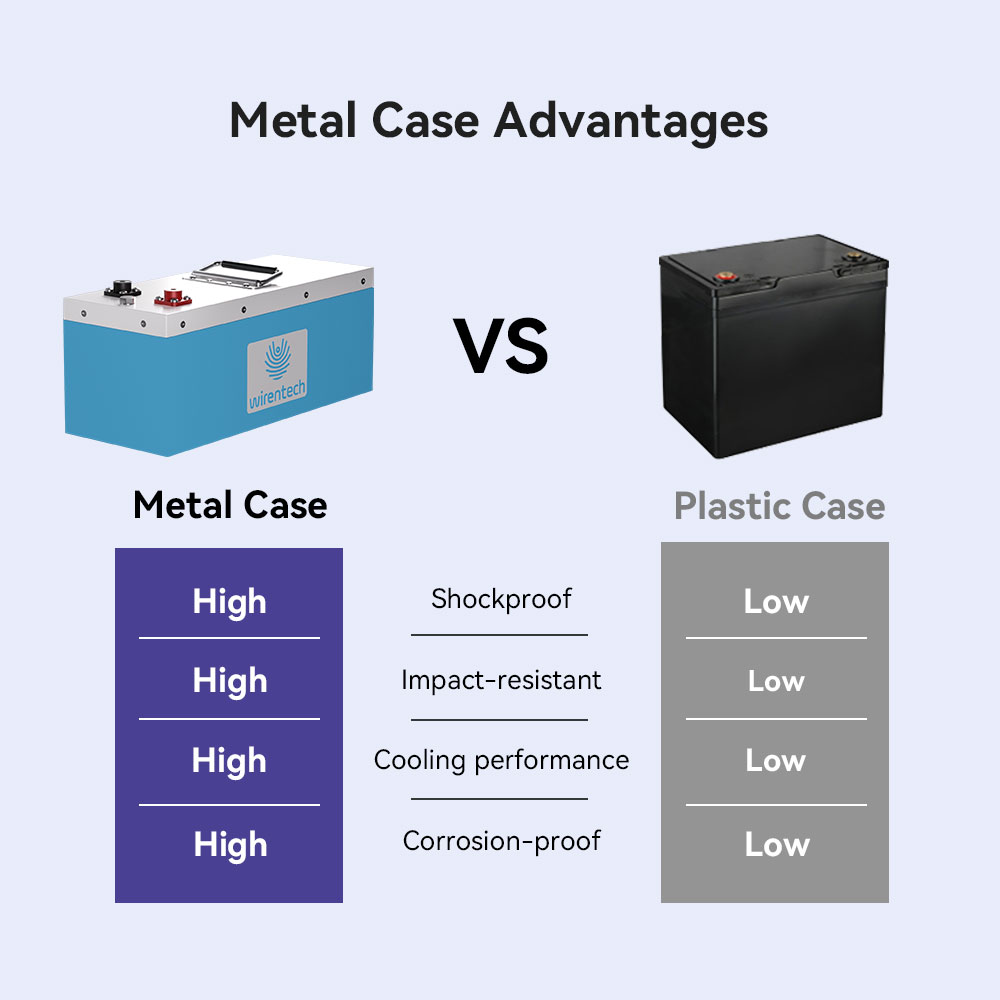 16V Metal case Solid State Batteries Solar Power Backup Solar Power Battery Camping Marine Truck Lifepo4 Lithium Battery Pack