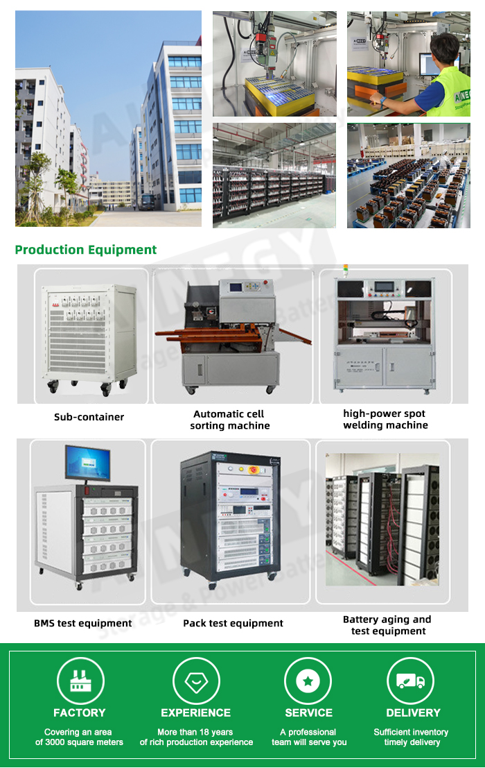 Production Process 1