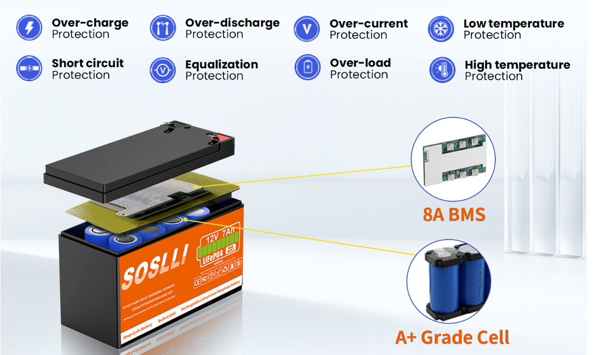 LiFePO4 Battery Feature 2