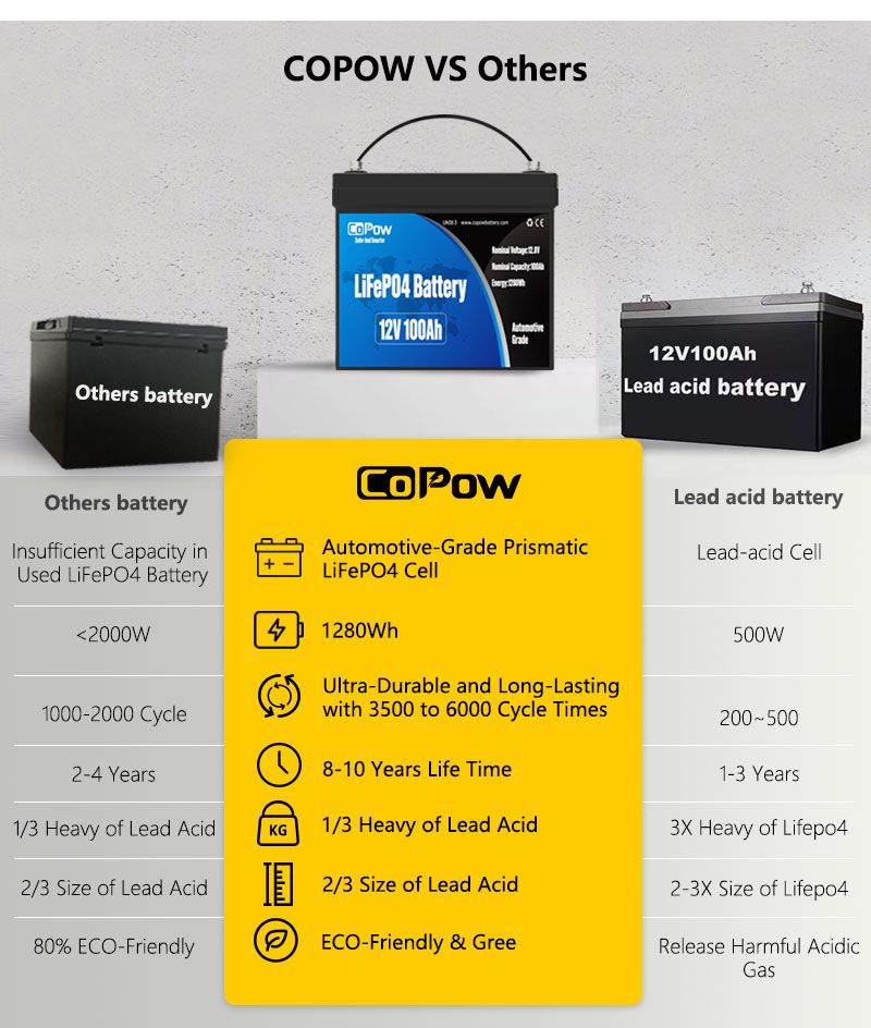 Battery Detail 5