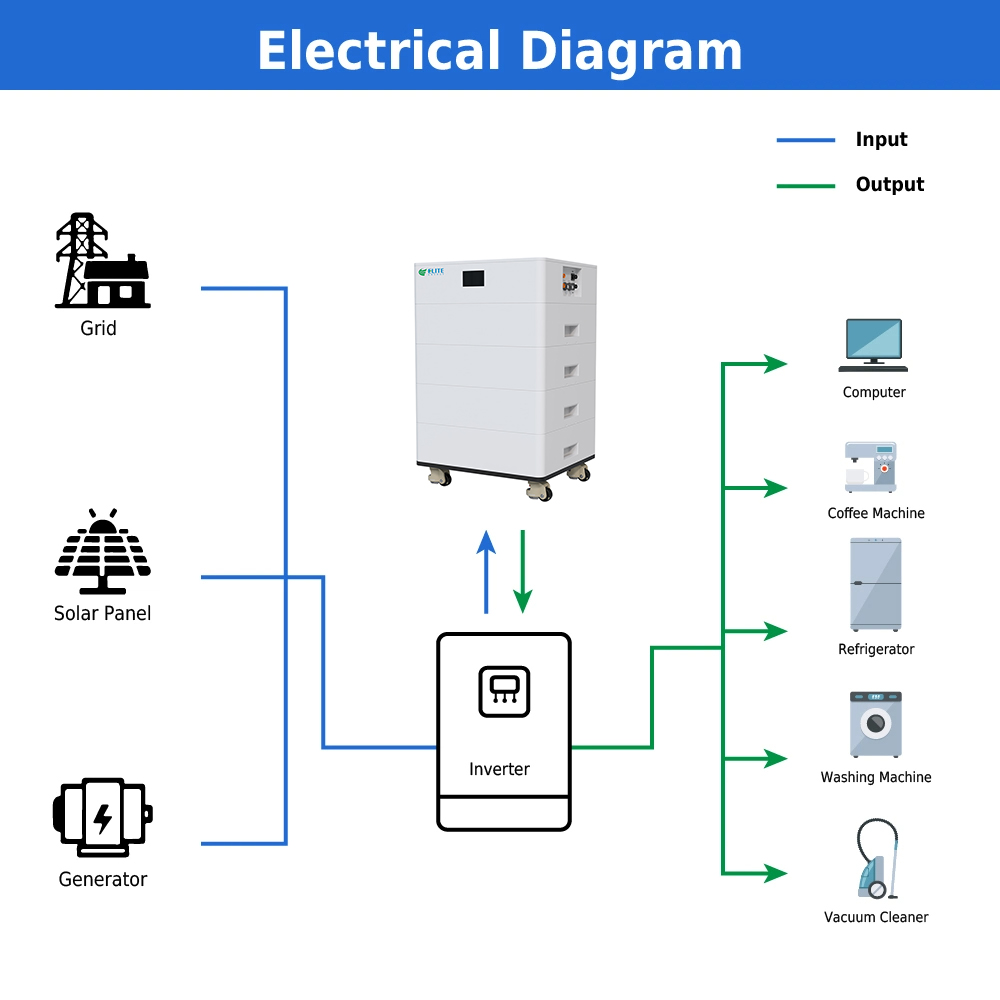 Application Scenario 1