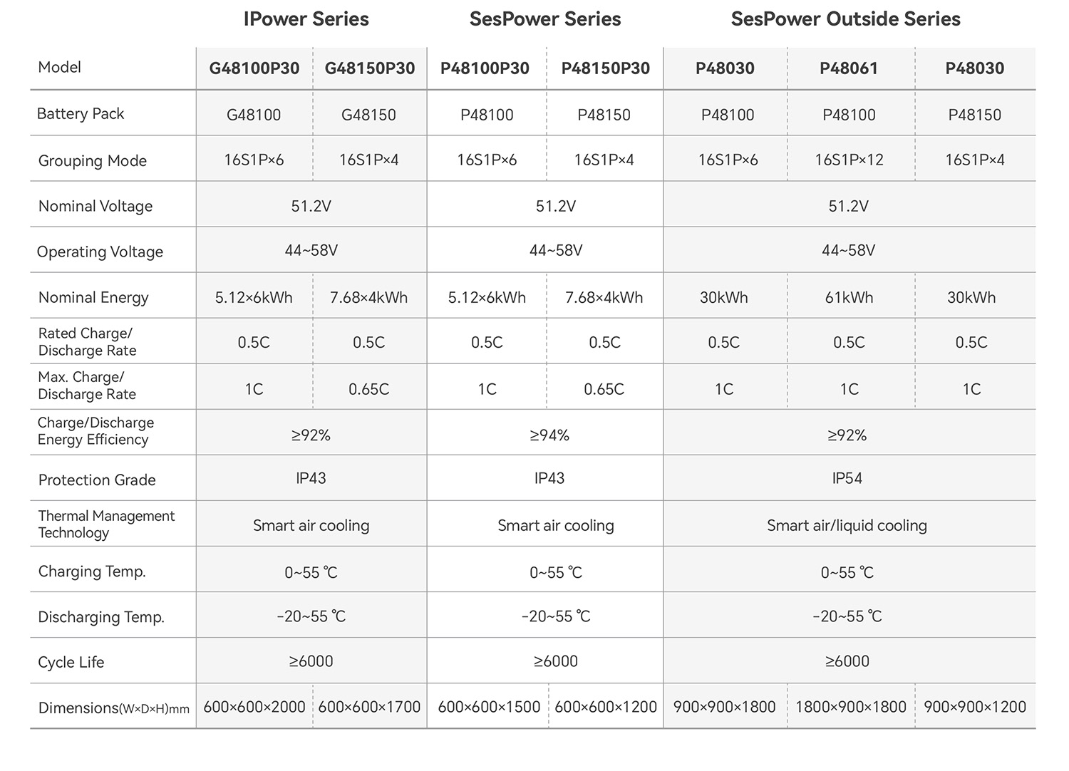 Product Parameters