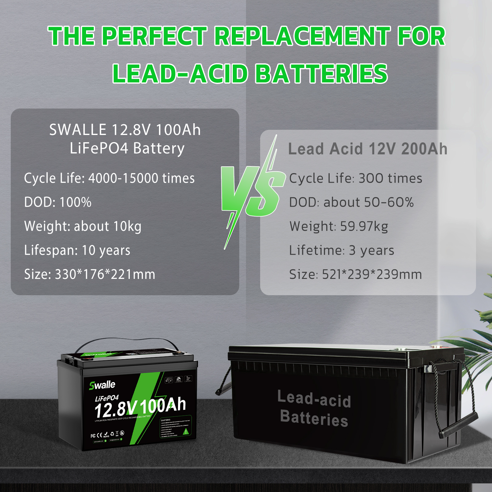 Swalle EU US Stock 12v 24v 48v 100ah 200ah 300ah 400ah Photovoltaic Car Solar Lithium Ion Lifepo4 Battery
