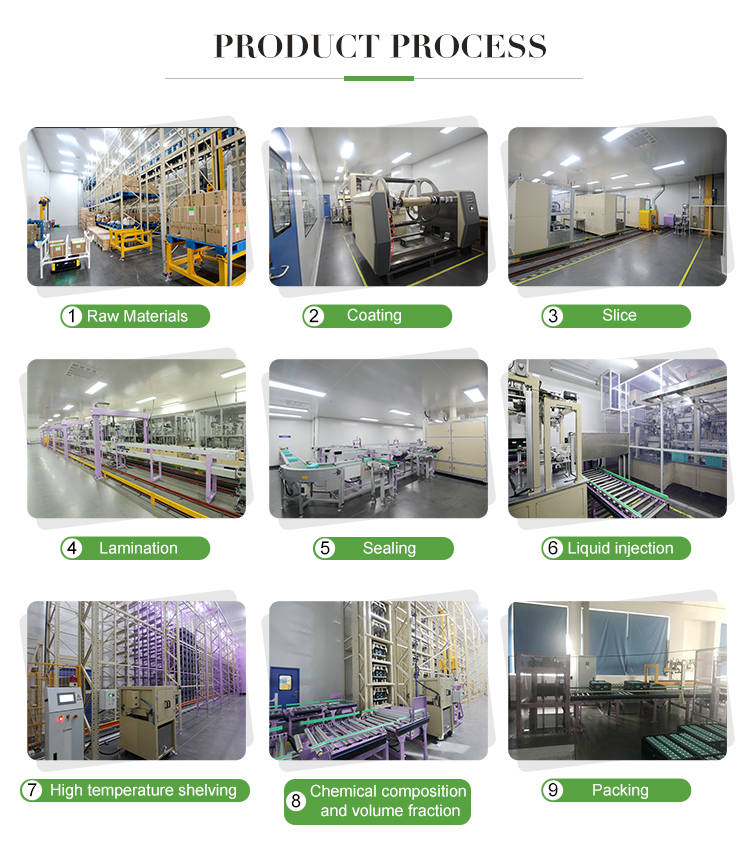 Sorting Process