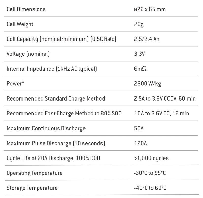 LiFePO4 Battery Image 2
