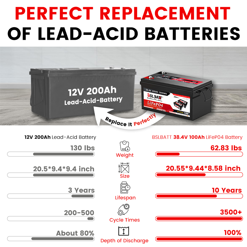 BSLBATT Customized High Safety 36 Volt 100 Ah Lifepo4 Lithium Marine Battery for Marine Trolling Motor