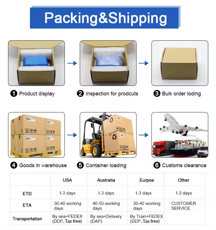 Packing and Delivery Flow