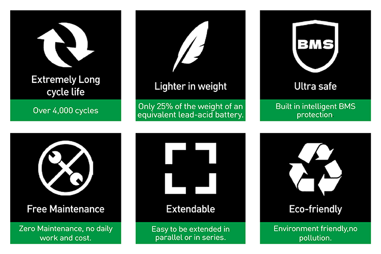 Safety Features