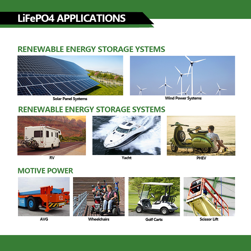 Application Scenarios Grid