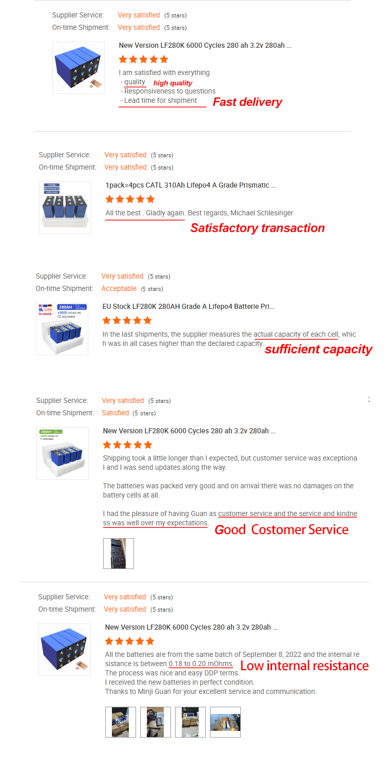 Feedback Overview